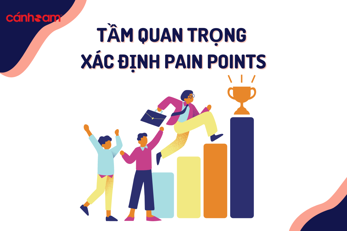 10-1 Xác định Pain Point giúp nâng cao hiệu suất công việc