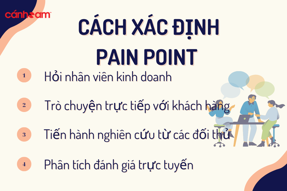 11-1 Cách xác định Pain Points