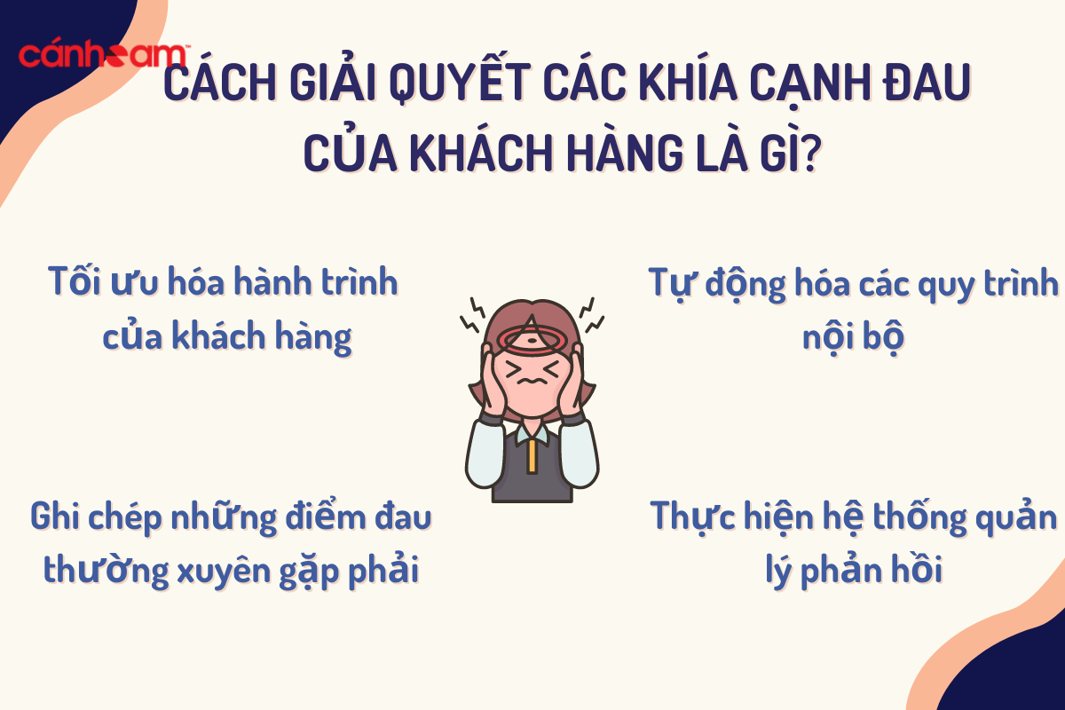 12-1 Cách giải quyết Pain Points của khách hàng