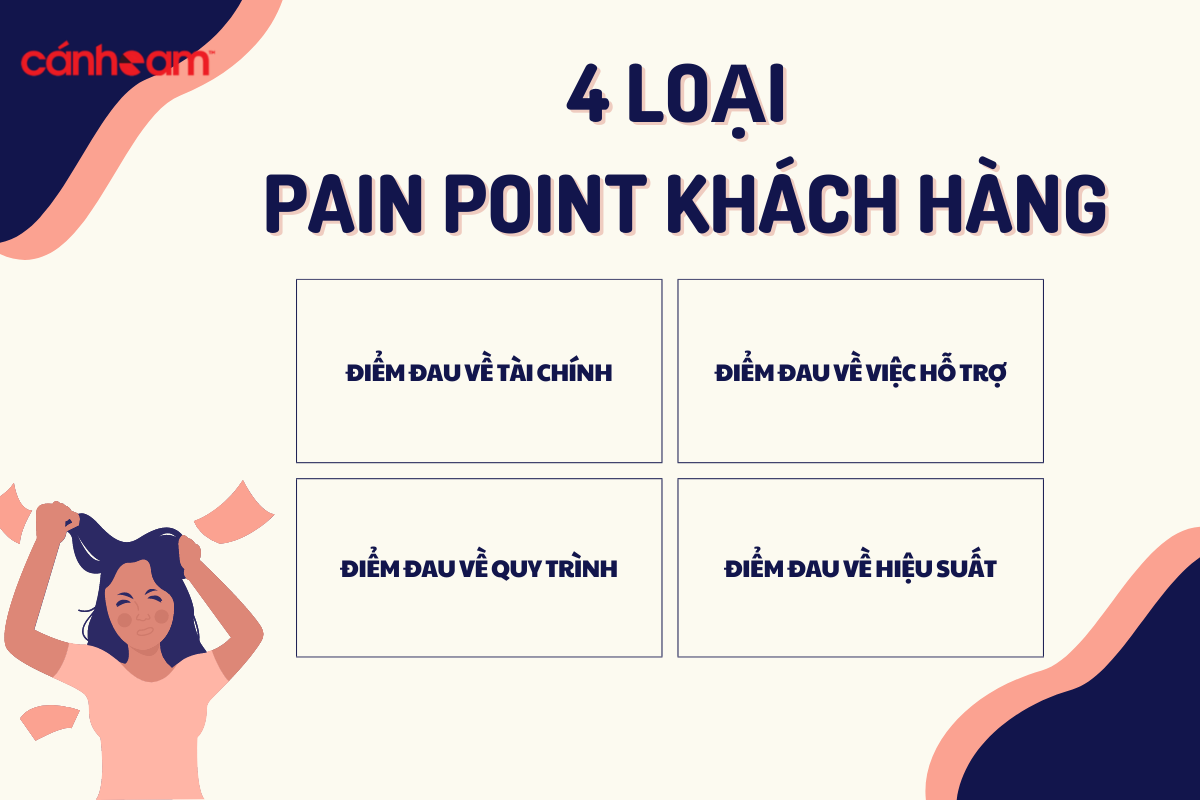2-3 Customer Pain Points