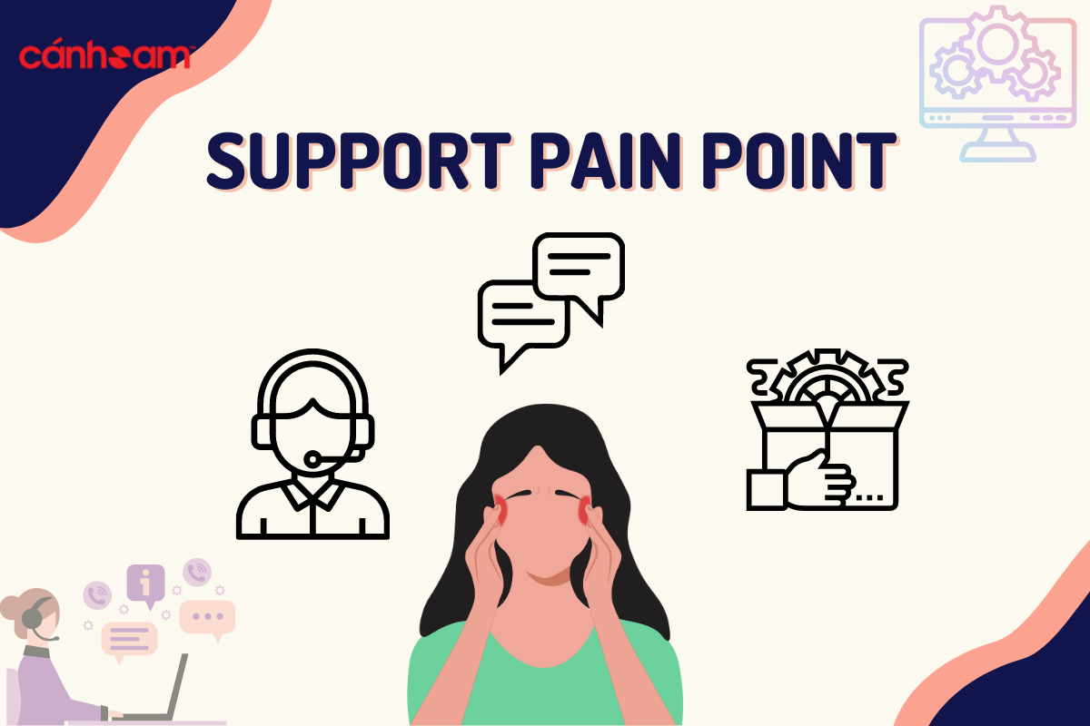 4-1 Pain Points về hỗ trợ