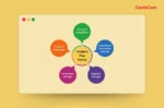 5 Forces là gì, lợi ích của 5 áp lực cạnh tranh, nhược điểm và ví dụ về 5 forces
