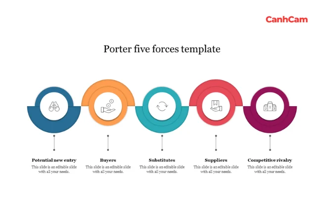 Lợi ích của 5 forces - mô hình áp lực cạnh tranh lợi ích của 5 forces - mô hình áp lực cạnh tranh