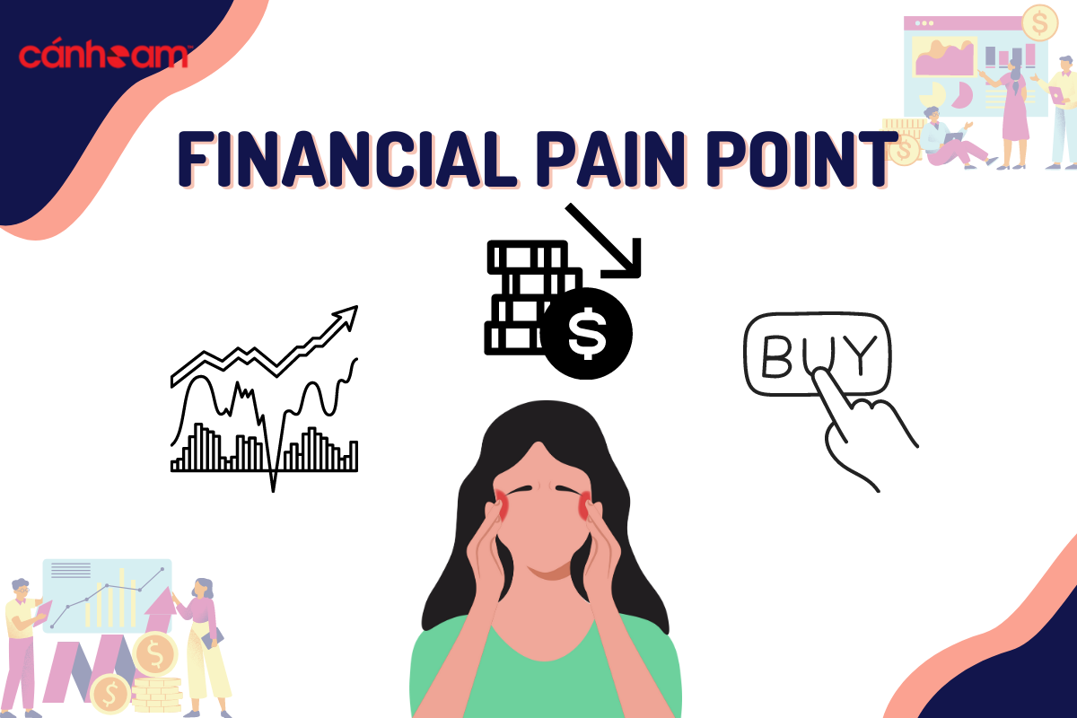 7-1 Pain Point tài chính của doanh nghiệp