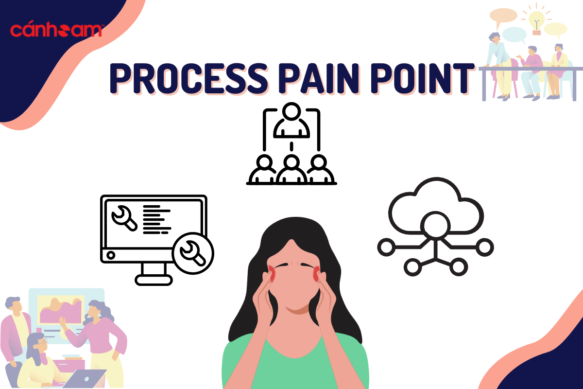 8-1 Pain Point về quy trình của doanh nghiệp