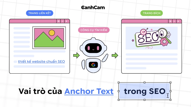 Vai trò của Anchor Text