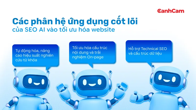 Ứng dụng cốt lõi của SEO AI