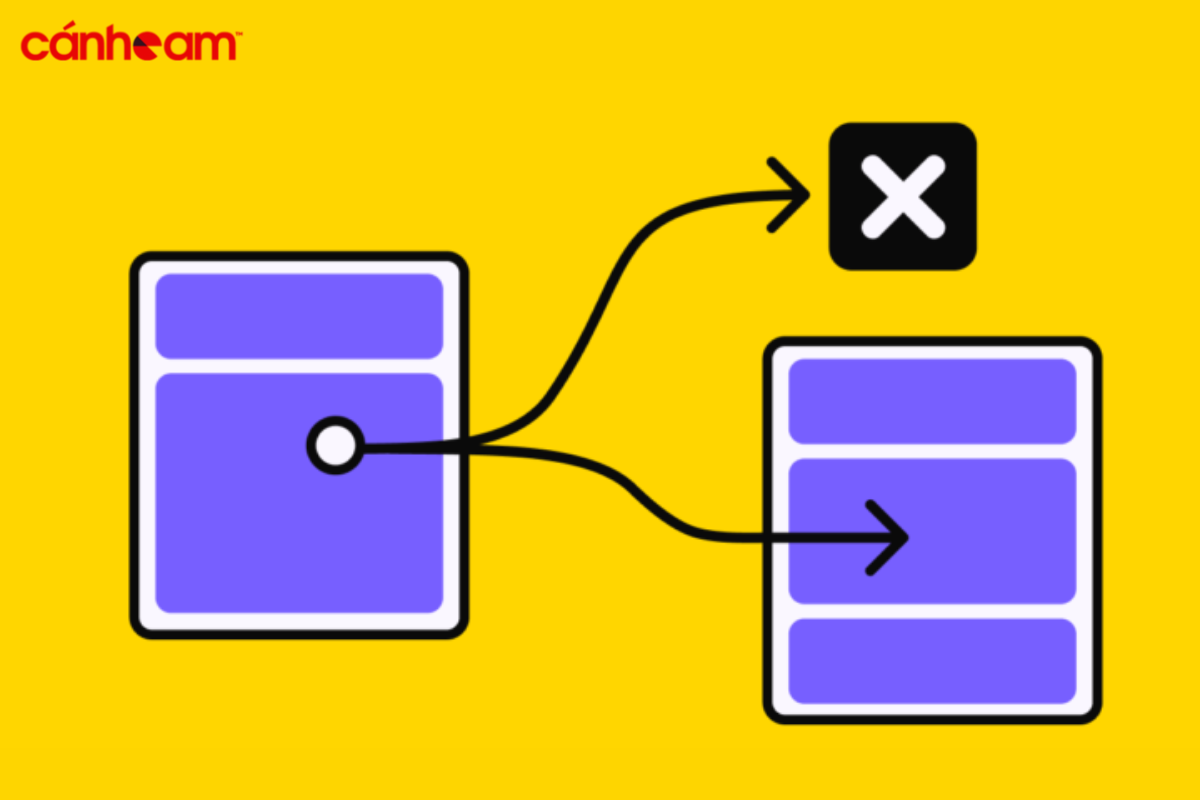 cach-thiet-lap-1 2 cách thiết lập sử dụng prototype trong JavaScript