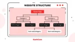 cấu trúc website
