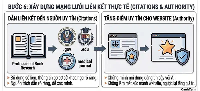 Bước 6 hướng dẫn cách làm GEO website