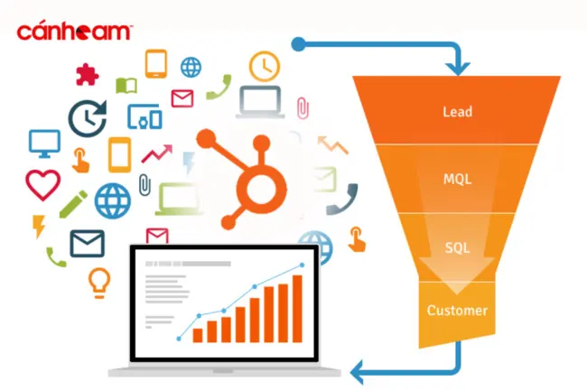 Lead nurturing giúp bạn duy trì sự quan tâm của khách hàng