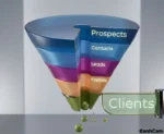 Tìm hiểu MQL (Marketing Qualified Lead) Là Gì?