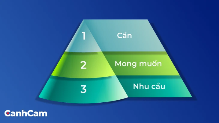 phan_tich-3 Phân tích nhu cầu thị trường