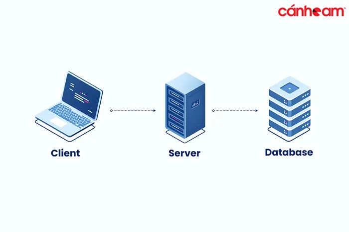 server-la-gi_07-1 Database Server