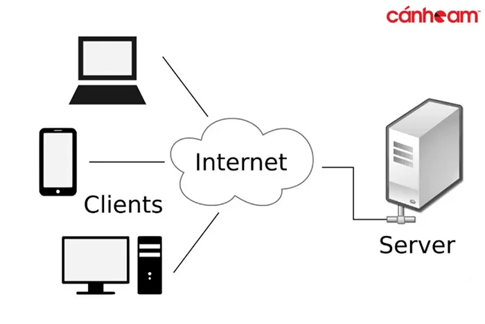 server-la-gi_13-1 Server hoạt động theo mô hình Client - Server
