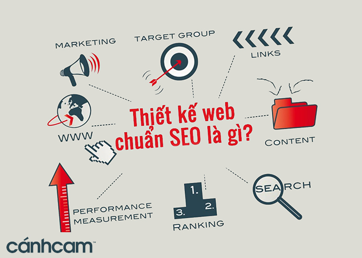 Thiết kế website chuẩn SEO là gì
