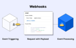 Webhook là gì?